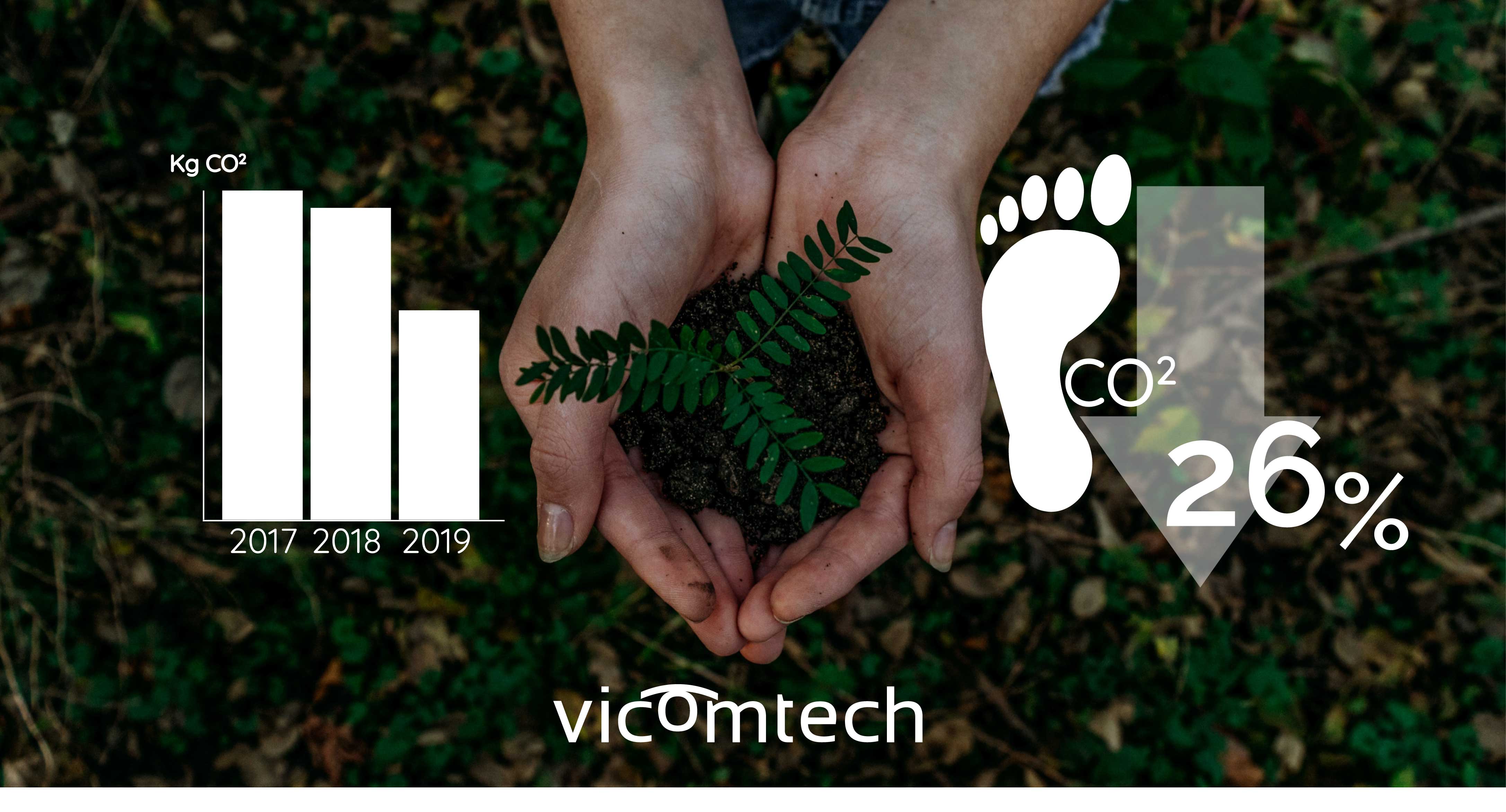 In 2019, Vicomtech's carbon footprint has been reduced by 26%