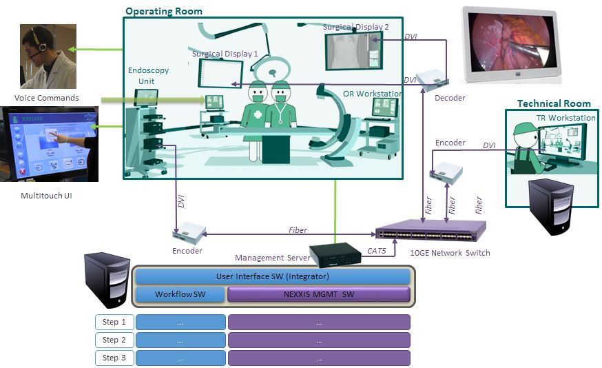 Vicomtech-IK4 receives a European award for increasing health-care productivity and efficiency