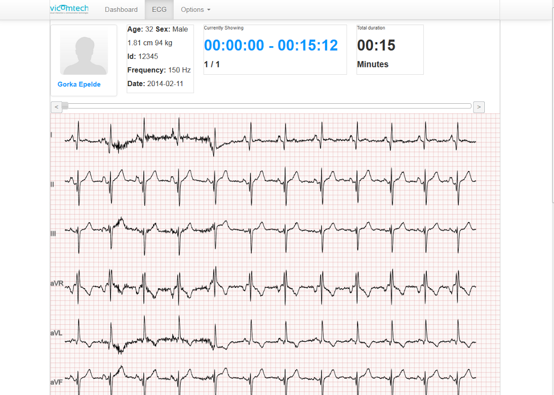 GoCardio – Mobile Solution for Cardiological Patients’ Monitoring during their daily activities