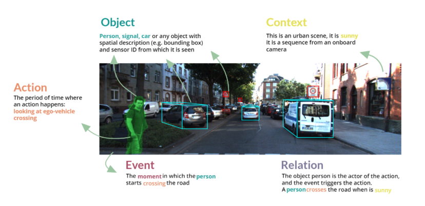 Vicomtech releases its breakthrough Video Content Description (VCD) format to ASAM