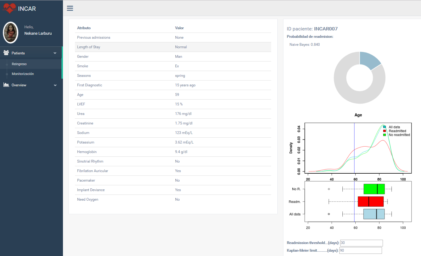 Intelligent monitoring and guidance system for patients with Heart Failure