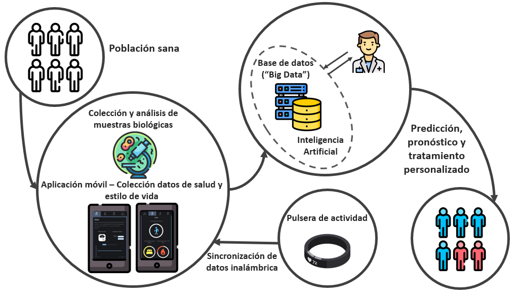 BG19: doitasun-medikuntza: EAEn diagnostiko molekularra inplementatzerantz, biomarkatzaileak lortzeko