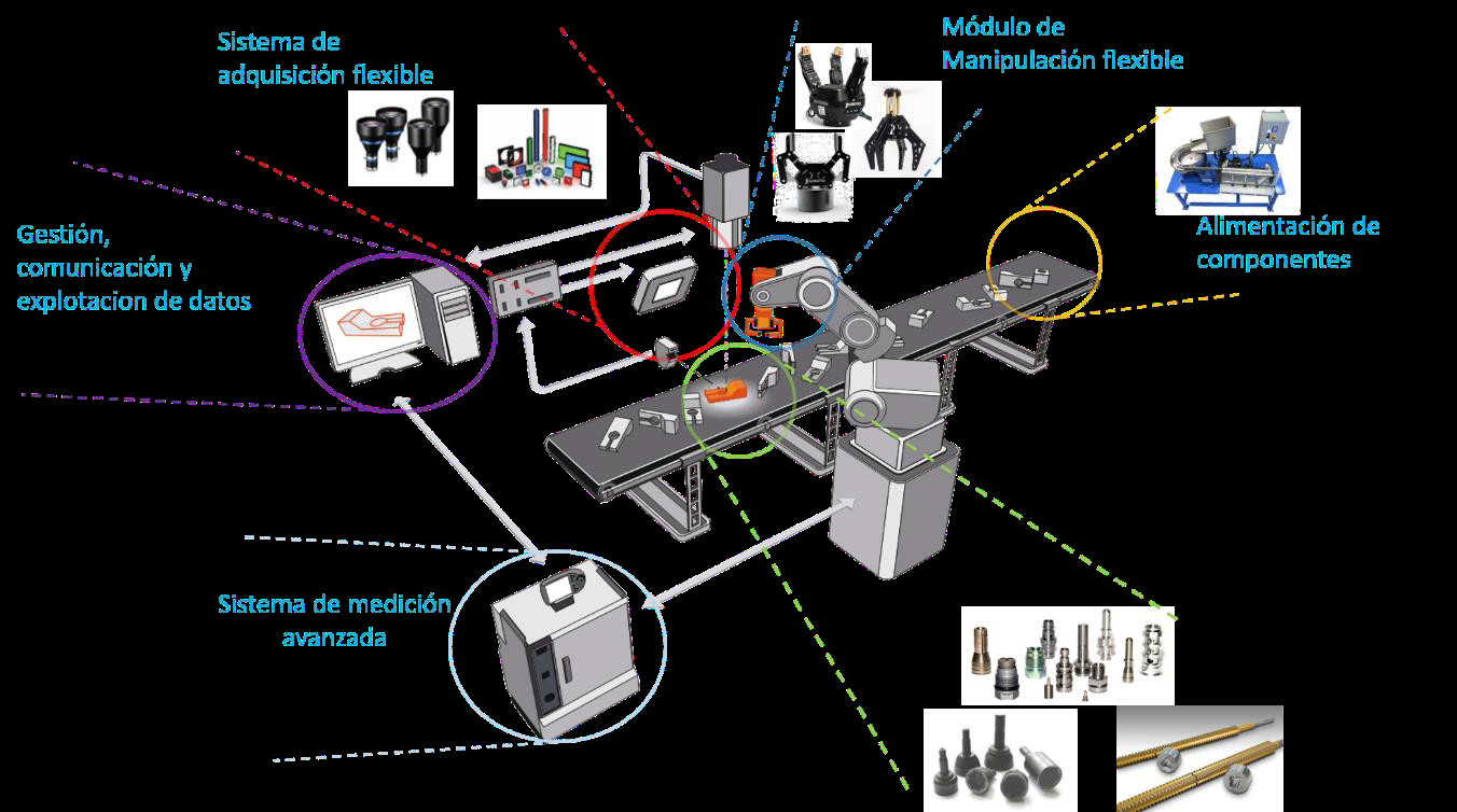 Flexible and in-line Dimensional Control of components